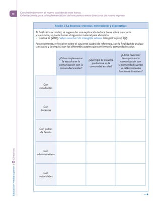 Sesión 1: La docencia: creencias, motivaciones y expectativas
Al finalizar la actividad, se sugiere dar una explicación teórica breve sobre la escucha
y la empatía, se puede tomar el siguiente material para abordarla:
•	 Codina. A. (2004). Saber escuchar. Un intangible valioso. Intangible capital, 4(0).
Posteriormente, reflexionen sobre el siguiente cuadro de referencia, con la finalidad de analizar
la escucha y la empatía con los diferentes actores que conforman la comunidad escolar.
¿Cómo implementar
la escucha en la
comunicación con la
comunidad escolar?
¿Qué tipo de escucha
predomina en la
comunidad escolar?
¿Cómo favorecer
la empatía en la
comunicación con
la comunidad cuando
se están iniciando
funciones directivas?
Con
estudiantes
Con
docentes
Con padres
de familia
Con
administrativos
Con
autoridades
Educación
media
superior 
| 
 
Directivos
19
Convirtiéndome en el nuevo capitán de este barco.
Orientaciones para la implementación del encuentro entre directivos de nuevo ingreso
 