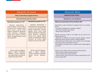 Orientaciones-pedagogicas-para-implementar-lenguajes-artisticos-en-la-EScuela.pdf