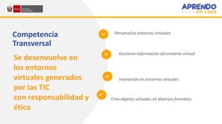 Competencia
Transversal
Se desenvuelve en
los entornos
virtuales generados
por las TIC
con responsabilidad y
ética
Personaliza entornos virtuales
Gestiona información del entorno virtual
Interactúa en entornos virtuales
Crea objetos virtuales en diversos formatos
 