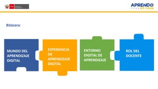 MUNDO DEL
APRENDIZAJE
DIGITAL
ENTORNO
DIGITAL DE
APRENDIZAJE
EXPERIENCIA
DE
APRENDIZAJE
DIGITAL
ROL DEL
DOCENTE
Bitácora:
 