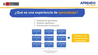 ACTIVIDAD
1
ACTIVIDAD
2
ACTIVIDAD
3
ACTIVIDAD
4
ACTIVIDAD
5
ACTIVIDAD
6
ACTIVIDAD
7
ACTIVIDAD
8
ACTIVIDAD
9
Producto con
características
específicas
ENFOQUES DEL CNEB
¿Qué es una experiencia de aprendizaje?
 Propósito de aprendizaje
 Situación significativa
 Criterios para la evaluación
Recojo de evidencias para la
retoalimentación
 