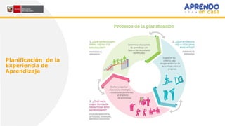Planificación de la
Experiencia de
Aprendizaje
 