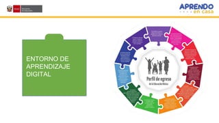 EL MUNDO DEL
APRENDIZAJE
DIGITAL
ENTORNO DE
APRENDIZAJE
DIGITAL
 