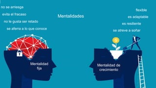 Mentalidad
fija
Mentalidad de
crecimiento
Mentalidades
se atreve a soñar
es resiliente
es adaptable
flexible
no le gusta ser retado
evita el fracaso
no se arriesga
se aferra a lo que conoce
 