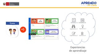Experiencias
de aprendizaje
 