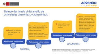 Tiempo destinado al desarrollo de
actividades sincrónicas y asincrónicas
Actividades sincrónicas
Máximo 45 minutos
por dos veces a la
semana
Actividades asincrónicas
Máximo 2 horas diarias de AeC
web y gestor de contenidos y mis
experiencias de aprendizaje
(gestor de contenidos..
Máximo una (01) hora para
trabajar con herramientas digitales
(aplicativos, recursos u otros)
Actividades sincrónicas
Máximo 45 minutos
por tres veces a la
semana
Actividades asincrónicas
Máximo 3 horas diarias para
trabajar experiencias de
aprendizaje de AeC (web y
gestor de contenidos) y Mis
experiencias de aprendizaje
(gestor de contenidos
Máximo una (01) hora para
trabajar con herramientas
digitales (aplicativos,
recursos u otros)
PRIMARIA
SECUNDARIA
Fuente: ORIENTACIONES PEDAGÓGICAS SOBRE EL USO DE TABLETAS EN LAS INSTITUCIONES EDUCATIVAS PÚBLICAS DE
EDUCACIÓN BÁSICA DE LOS NIVELES DE EDUCACIÓN PRIMARIA Y SECUNDARIA, PARA LA PRESTACIÓN DEL SERVICIO
EDUCATIVO EN EL MARCO DE LA EMERGENCIA SANITARIA GENERADA POR EL CORONAVIRUS COVID -19
 