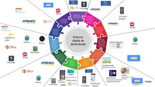Entorno
digital de
aprendizaje
Mamamaru
Comunicación en Lenguas
originarias amazónicas
Scratch Jr.
Castellaneando
Aprendizaje del castellano
2L
Colena
Comunicación en lenguas
originarias
Xmind
Filmorago
Pintura Brújula
Diccionario
Grabador de
audio
Chemistry &
physics
Oráculo
matemágico
Rompecabezas
3 D bones
&organs
Pintura
Pintura
Xmind
Xmind
3 D bones
Filmorago
 
