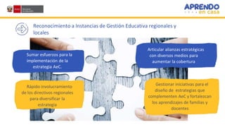 Reconocimiento a Instancias de Gestión Educativa regionales y
locales
Sumar esfuerzos para la
implementación de la
estrategia AeC.
Articular alianzas estratégicas
con diversos medios para
aumentar la cobertura
Rápido involucramiento
de los directivos regionales
para diversificar la
estrategia
Gestionar iniciativas para el
diseño de estrategias que
complementen AeC y fortalezcan
los aprendizajes de familias y
docentes
 