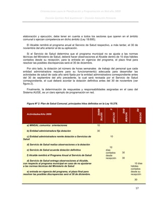 Orientaciones (2)