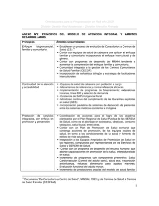 Orientaciones (2)