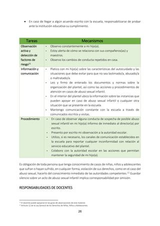 26
 En caso de llegar a algún acuerdo escrito con la escuela, responsabilizarse de probar
ante la institución educativa su cumplimiento.
Tareas Mecanismos
Observación
activa y
detección de
factores de
riesgo11
- Observo constantemente a mi hijo(a).
- Estoy alerta de cómo se relaciona con sus compañeros(as) y
maestros.
- Observo los cambios de conducta repetidos en casa.
Información y
comunicación
- Platico con mi hijo(a) sobre las características del autocuidado y las
situaciones que debe evitar para que no sea lastimado/a, abusado/a
o maltratado/a.
- Leo y firmo de enterado los documentos y normas sobre la
organización del plantel, así como las acciones y procedimientos de
atención en casos de abuso sexual infantil.
- En el interior del plantel ubico la información sobre las instancias que
pueden apoyar en caso de abuso sexual infantil o cualquier otra
situación que se presente en la escuela.
- Mantengo comunicación constante con la escuela a través de
comunicados escritos y visitas.
Procedimiento - En caso de observar alguna conducta de sospecha de posible abuso
sexual infantil en mi hijo(a) informo de inmediato al director(a) por
escrito.
- Presento por escrito mi observación a la autoridad escolar.
- Utilizo, si es necesario, los canales de comunicación establecidos en
la escuela para reportar cualquier inconformidad con relación al
servicio educativo del plantel.
- Colaboro con la autoridad escolar en las acciones que permitan
mantener la seguridad de mi hijo(a).
Es obligación de toda persona que tenga conocimiento de casos de niñas, niños y adolescentes
que sufran o hayan sufrido, en cualquier forma, violación de sus derechos, como en el caso del
abuso sexual, hacerlo del conocimiento inmediato de las autoridades competentes.12 Guardar
silencio sobre un acto de abuso sexual infantil implica corresponsabilidad por omisión.
RESPONSABILIDADES DE DOCENTES
11 El docente puede apoyarse en las guías de observaciones de este material.
12 Artículo 12 de la Ley General de los Derechos de Niñas, Niños y Adolescentes.
 