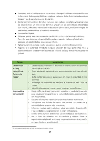 27
 Conocer y aplicar los documentos normativos y de organización escolar expedidos por
la Secretaría de Educación Pública a través de cada una de las Autoridades Educativas
Locales y los de carácter interno del plantel.
 Contar con formación en derechos humanos para trabajar con el plan y los programas
de estudio desde un enfoque de derechos y favorecer los aprendizajes relacionados
con valores, actitudes y habilidades en educación para la salud, educación integral en
sexualidad, prevención de la violencia, entre otros.
 Conocer la LGDNNA.
 Observar y estar alerta ante cualquier cambio de conducta del alumnado dentro y
fuera del aula, informar a la autoridad inmediata cualquier hallazgo y/o indicador
asociado a la posibilidad de abuso sexual infantil.
 Aplicar durante la jornada escolar las acciones que se señalen este documento.
 Reportar a su autoridad inmediata cualquier situación de riesgo para niñas, niños y
adolescentes que se observe en las áreas de servicio, patios y demás instalaciones del
plantel.
Tareas Mecanismos
Observación
activa y
detección de
factores de
riesgo13
- Observo constantemente la dinámica de interacción de mis alumnos
dentro y fuera del aula.
- Estoy alerta del regreso de mis alumnos cuando solicitan salir del
aula.
- Evito realizar actividades que pongan en riesgo la seguridad de mis
alumnos.
- Mantengo la visibilidad en ventanas e iluminación del salón de
clases.
- Identifico lugares que puedan poner en riesgo a mis alumnos.
Información y
comunicación
- Cuido mi forma de expresarme con respeto y el vocabulario que uso
para a cualquier integrante de la comunidad escolar, especialmente
con mis alumnos.
- Escucho con respeto y atención lo que mis alumnos manifiestan.
- Trabajo con mis alumnos los temas relacionados con protección y
autocuidado de acuerdo a los programas.
- Informo a madres, padres y tutores sobre las medidas de protección
y autocuidado que se practican en el aula y en la escuela.
- Enseño a mis alumnos a identificar las conductas que les incomodan.
- Leo y firmo de enterado los documentos y normas sobre la
organización del plantel; acciones y los procedimientos de actuación
en casos de abuso sexual infantil.
13 El docente puede apoyarse en las guías de observaciones de este material.
 