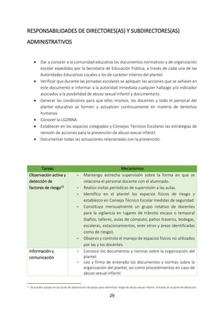 29
RESPONSABILIDADES DE DIRECTORES(AS) Y SUBDIRECTORES(AS)
ADMINISTRATIVOS
 Dar a conocer a la comunidad educativa los documentos normativos y de organización
escolar expedidos por la Secretaría de Educación Pública, a través de cada una de las
Autoridades Educativas Locales y los de carácter interno del plantel.
 Verificar que durante las jornadas escolares se apliquen las acciones que se señalan en
este documento e informar a la autoridad inmediata cualquier hallazgo y/o indicador
asociados a la posibilidad de abuso sexual infantil y documentarlo.
 Generar las condiciones para que ellos mismos, los docentes y todo el personal del
plantel educativo se formen y actualicen continuamente en materia de derechos
humanos.
 Conocer la LGDNNA.
 Establecer en los espacios colegiados y Consejos Técnicos Escolares las estrategias de
revisión de acciones para la prevención de abuso sexual infantil.
 Documentar todas las actuaciones relacionadas con la prevención.
Tareas Mecanismos
Observación activa y
detección de
factores de riesgo15
- Mantengo estrecha supervisión sobre la forma en que se
relaciona el personal docente con el alumnado.
- Realizo visitas periódicas de supervisión a las aulas.
- Identifico en el plantel los espacios físicos de riesgo y
establezco en Consejo Técnico Escolar medidas de seguridad.
- Constituyo mensualmente un grupo rotativo de docentes
para la vigilancia en lugares de tránsito escaso o temporal
(baños, talleres, aulas de cómputo, patios traseros, bodegas,
escaleras, estacionamientos, ente otros y áreas identificadas
como de riesgo).
- Observo y controlo el manejo de espacios físicos no utilizados
por las y los docentes.
Información y
comunicación
- Conozco los documentos y normas sobre la organización del
plantel.
- Leo y firmo de enterado los documentos y normas sobre la
organización del plantel, así como procedimientos en caso de
abuso sexual infantil.
15 Se pueden apoyar en las Guías de observación de apoyo para identificar riesgo de abuso sexual infantil, incluidas en la parte de detección.
 