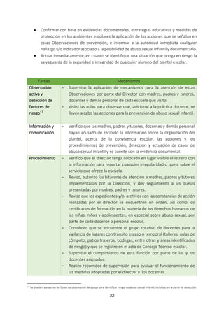 32
 Confirmar con base en evidencias documentales, estrategias educativas y medidas de
protección en los ambientes escolares la aplicación de las acciones que se señalan en
estas Observaciones de prevención, e informar a la autoridad inmediata cualquier
hallazgo y/o indicador asociado a la posibilidad de abuso sexual infantil y documentarlo.
 Actuar inmediatamente, en cuanto se identifique una situación que ponga en riesgo la
salvaguarda de la seguridad e integridad de cualquier alumno del plantel escolar.
Tareas Mecanismos
Observación
activa y
detección de
factores de
riesgo17
- Superviso la aplicación de mecanismos para la atención de estas
Observaciones por parte del Director con madres, padres y tutores,
docentes y demás personal de cada escuela que visito.
- Visito las aulas para observar que, adicional a la práctica docente, se
lleven a cabo las acciones para la prevención de abuso sexual infantil.
Información y
comunicación
- Verifico que las madres, padres y tutores, docentes y demás personal
hayan acusado de recibido la información sobre la organización del
plantel, acerca de la convivencia escolar, las acciones y los
procedimientos de prevención, detección y actuación de casos de
abuso sexual infantil y se cuente con la evidencia documental.
Procedimiento - Verifico que el director tenga colocado en lugar visible el letrero con
la información para reportar cualquier irregularidad o queja sobre el
servicio que ofrece la escuela.
- Reviso, autorizo las bitácoras de atención a madres, padres y tutores
implementadas por la Dirección, y doy seguimiento a las quejas
presentadas por madres, padres y tutores.
- Reviso que los expedientes y/o archivos con las constancias de acción
realizadas por el director se encuentren en orden, así como los
certificados de formación en la materia de los derechos humanos de
las niñas, niños y adolescentes, en especial sobre abuso sexual, por
parte de cada docente o personal escolar.
- Corroboro que se encuentre el grupo rotativo de docentes para la
vigilancia de lugares con tránsito escaso o temporal (talleres, aulas de
cómputo, patios traseros, bodegas, entre otros y áreas identificadas
de riesgo) y que se registre en el acta de Consejo Técnico escolar.
- Superviso el cumplimiento de esta función por parte de las y los
docentes asignados.
- Realizo recorridos de supervisión para evaluar el funcionamiento de
las medidas adoptadas por el director y los docentes.
17 Se pueden apoyar en las Guías de observación de apoyo para identificar riesgo de abuso sexual infantil, incluidas en la parte de detección.
 