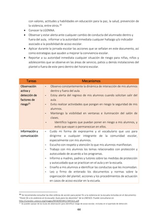 44
con valores, actitudes y habilidades en educación para la paz, la salud, prevención de
la violencia, entre otros.30
 Conocer la LGDNNA.
 Observar y estar alerta ante cualquier cambio de conducta del alumnado dentro y
fuera del aula, informar a la autoridad inmediata cualquier hallazgo y/o indicador
asociado a la posibilidad de acoso escolar.
 Aplicar durante la jornada escolar las acciones que se señalan en este documento, así
como estrategias que ayuden a mejorar la convivencia escolar.
 Reportar a su autoridad inmediata cualquier situación de riesgo para niñas, niños y
adolescentes que se observe en las áreas de servicio, patios y demás instalaciones del
plantel o fuera de este pero dentro del horario escolar.
Tareas Mecanismos
Observación
activa y
detección de
factores de
riesgo31
- Observo constantemente la dinámica de interacción de mis alumnos
dentro y fuera del aula.
- Estoy alerta del regreso de mis alumnos cuando solicitan salir del
aula.
- Evito realizar actividades que pongan en riesgo la seguridad de mis
alumnos.
- Mantengo la visibilidad en ventanas e iluminación del salón de
clases.
- Identifico lugares que puedan poner en riesgo a mis alumnos, y
evito que vayan o permanezcan en ellos.
Información y
comunicación
- Cuido mi forma de expresarme y el vocabulario que uso para
dirigirme a cualquier integrante de la comunidad escolar,
especialmente con mis alumnos.
- Escucho con respeto y atención lo que mis alumnos manifiestan.
- Trabajo con mis alumnos los temas relacionados con protección y
autocuidado de acuerdo a los programas.
- Informo a madres, padres y tutores sobre las medidas de protección
y autocuidado que se practican en el aula y en la escuela.
- Enseño a mis alumnos a identificar las conductas que les incomodan.
- Leo y firmo de enterado los documentos y normas sobre la
organización del plantel; acciones y los procedimientos de actuación
en casos de acoso escolar en la escuela.
30 Se recomienda consultar las diez esferas de acción para poner fin a la violencia en la escuela incluidas en el documento:
“Poner fin a la violencia en la escuela: Guía para los docentes” de la UNESCO. Puede consultarse en
http://unesdoc.unesco.org/images/0018/001841/184162s.pdf
31 Se pueden apoyar de las Guías de observación para identificar riesgo de acoso escolar, incluidas en el apartado de detección.
 