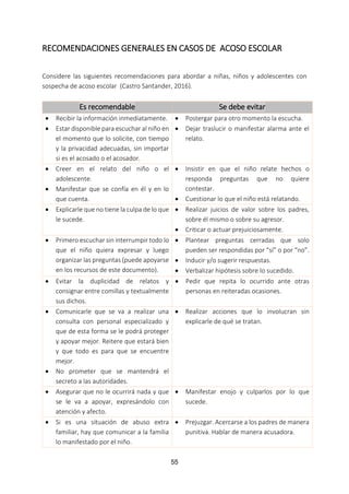 55
RECOMENDACIONES GENERALES EN CASOS DE ACOSO ESCOLAR
Considere las siguientes recomendaciones para abordar a niñas, niños y adolescentes con
sospecha de acoso escolar (Castro Santander, 2016).
Es recomendable Se debe evitar
 Recibir la información inmediatamente.
 Estar disponible para escuchar al niño en
el momento que lo solicite, con tiempo
y la privacidad adecuadas, sin importar
si es el acosado o el acosador.
 Postergar para otro momento la escucha.
 Dejar traslucir o manifestar alarma ante el
relato.
 Creer en el relato del niño o el
adolescente.
 Manifestar que se confía en él y en lo
que cuenta.
 Insistir en que el niño relate hechos o
responda preguntas que no quiere
contestar.
 Cuestionar lo que el niño está relatando.
 Explicarle que no tiene la culpa de lo que
le sucede.
 Realizar juicios de valor sobre los padres,
sobre él mismo o sobre su agresor.
 Criticar o actuar prejuiciosamente.
 Primero escuchar sin interrumpir todo lo
que el niño quiera expresar y luego
organizar las preguntas (puede apoyarse
en los recursos de este documento).
 Plantear preguntas cerradas que solo
pueden ser respondidas por “sí” o por “no”.
 Inducir y/o sugerir respuestas.
 Verbalizar hipótesis sobre lo sucedido.
 Evitar la duplicidad de relatos y
consignar entre comillas y textualmente
sus dichos.
 Pedir que repita lo ocurrido ante otras
personas en reiteradas ocasiones.
 Comunicarle que se va a realizar una
consulta con personal especializado y
que de esta forma se le podrá proteger
y apoyar mejor. Reitere que estará bien
y que todo es para que se encuentre
mejor.
 No prometer que se mantendrá el
secreto a las autoridades.
 Realizar acciones que lo involucran sin
explicarle de qué se tratan.
 Asegurar que no le ocurrirá nada y que
se le va a apoyar, expresándolo con
atención y afecto.
 Manifestar enojo y culparlos por lo que
sucede.
 Si es una situación de abuso extra
familiar, hay que comunicar a la familia
lo manifestado por el niño.
 Prejuzgar. Acercarse a los padres de manera
punitiva. Hablar de manera acusadora.
 