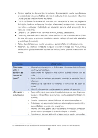 60
 Conocer y aplicar los documentos normativos y de organización escolar expedidos por
la Secretaría de Educación Pública, a través de cada una de las Autoridades Educativas
Locales y los de carácter interno del plantel.
 Contar con formación en derechos humanos para trabajar con el Plan y los programas
de Estudio desde un enfoque de derechos y favorecer los aprendizajes relacionados
con valores, actitudes y habilidades en educación para la salud, prevención de la
violencia, entre otros.
 Conocer la Ley General de los Derechos de Niñas, Niños y Adolescentes.
 Observar y estar alerta ante cualquier cambio de conducta del alumnado dentro y fuera
del aula, informar a la autoridad inmediata cualquier hallazgo y/o indicador asociado a
la posibilidad de maltrato.
 Aplicar durante la jornada escolar las acciones que se señalan en este documento.
 Reportar a su autoridad inmediata cualquier situación de riesgo para niñas, niños y
adolescentes que se observe en las áreas de servicio, patios y demás instalaciones del
plantel.
Tareas Mecanismos
Observación
activa y
detección de
factores de
riesgo46
- Observo constantemente la dinámica de interacción de mis alumnos
dentro y fuera del aula.
- Estoy alerta del regreso de mis alumnos cuando solicitan salir del
aula.
- Evito realizar actividades que pongan en riesgo la seguridad de mis
alumnos.
- Mantengo la visibilidad en ventanas e iluminación del salón de
clases.
- Identifico lugares que puedan poner en riesgo a mis alumnos.
Información y
comunicación
- Cuido mi forma de expresar y el vocabulario que uso para dirigirme a
cualquier integrante de la comunidad escolar, especialmente con mis
alumnos.
- Escucho con respeto y atención lo que mis alumnos manifiestan.
- Trabajo con mis alumnos/as los temas relacionados con protección y
autocuidado de acuerdo a los programas.
- Informo a madres, padres y tutores sobre las medidas de protección
y autocuidado que se practican en el aula y en la escuela.
- Enseño a mis alumnos a identificar las conductas que les incomodan.
46 Se pueden apoyar de las Guías de observación de apoyo para identificar riesgo de maltrato, incluidas en la parte de detección.
 