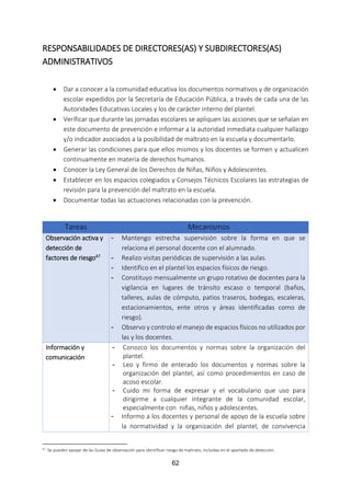 62
RESPONSABILIDADES DE DIRECTORES(AS) Y SUBDIRECTORES(AS)
ADMINISTRATIVOS
 Dar a conocer a la comunidad educativa los documentos normativos y de organización
escolar expedidos por la Secretaría de Educación Pública, a través de cada una de las
Autoridades Educativas Locales y los de carácter interno del plantel.
 Verificar que durante las jornadas escolares se apliquen las acciones que se señalan en
este documento de prevención e informar a la autoridad inmediata cualquier hallazgo
y/o indicador asociados a la posibilidad de maltrato en la escuela y documentarlo.
 Generar las condiciones para que ellos mismos y los docentes se formen y actualicen
continuamente en materia de derechos humanos.
 Conocer la Ley General de los Derechos de Niñas, Niños y Adolescentes.
 Establecer en los espacios colegiados y Consejos Técnicos Escolares las estrategias de
revisión para la prevención del maltrato en la escuela.
 Documentar todas las actuaciones relacionadas con la prevención.
Tareas Mecanismos
Observación activa y
detección de
factores de riesgo47
- Mantengo estrecha supervisión sobre la forma en que se
relaciona el personal docente con el alumnado.
- Realizo visitas periódicas de supervisión a las aulas.
- Identifico en el plantel los espacios físicos de riesgo.
- Constituyo mensualmente un grupo rotativo de docentes para la
vigilancia en lugares de tránsito escaso o temporal (baños,
talleres, aulas de cómputo, patios traseros, bodegas, escaleras,
estacionamientos, ente otros y áreas identificadas como de
riesgo).
- Observo y controlo el manejo de espacios físicos no utilizados por
las y los docentes.
Información y
comunicación
- Conozco los documentos y normas sobre la organización del
plantel.
- Leo y firmo de enterado los documentos y normas sobre la
organización del plantel, así como procedimientos en caso de
acoso escolar.
- Cuido mi forma de expresar y el vocabulario que uso para
dirigirme a cualquier integrante de la comunidad escolar,
especialmente con niñas, niños y adolescentes.
- Informo a los docentes y personal de apoyo de la escuela sobre
la normatividad y la organización del plantel, de convivencia
47 Se pueden apoyar de las Guías de observación para identificar riesgo de maltrato, incluidas en el apartado de detección.
 