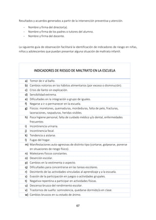 67
Resultados y acuerdos generados a partir de la intervención preventiva y atención.
- Nombre y firma del director(a).
- Nombre y firma de los padres o tutores del alumno.
- Nombre y firma del docente.
La siguiente guía de observación facilitará la identificación de indicadores de riesgo en niñas,
niños y adolescentes que puedan presentar alguna situación de maltrato infantil.
INDICADORES DE RIESGO DE MALTRATO EN LA ESCUELA
a) Temor de ir al baño.
b) Cambios notorios en los hábitos alimentarios (por exceso o disminución).
c) Crisis de llanto sin explicación.
d) Sensibilidad extrema.
e) Dificultades en la integración a grupo de iguales.
f) Negarse a ir o permanecer en la escuela.
g) Físicos: moretones, quemaduras, mordeduras, falta de pelo, fracturas,
laceraciones, raspaduras, heridas visibles.
h) Poca higiene personal, falta de cuidado médico y/o dental, enfermedades
frecuentes
i) Incontinencia urinaria.
j) Incontinencia fecal.
k) Tendencia a aislarse.
l) Fugas del hogar.
m) Manifestaciones auto-agresivas de distinto tipo (cortarse, golpearse, ponerse
en situaciones de riesgo físico).
n) Malestares físicos constantes.
o) Deserción escolar.
p) Cambios en la vestimenta o aspecto.
q) Dificultades para concentrarse en las tareas escolares.
r) Desinterés de las actividades vinculadas al aprendizaje y a la escuela.
s) Evasión de la participación en juegos o actividades grupales.
t) Negativa repentina a participar en actividades físicas.
u) Descenso brusco del rendimiento escolar.
v) Trastornos de sueño: somnolencia, quedarse dormido/a en clase.
w) Cambios bruscos en su estado de ánimo.
 