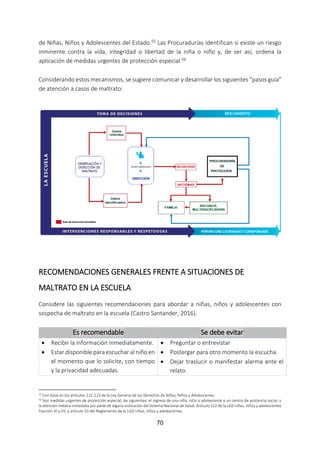 70
de Niñas, Niños y Adolescentes del Estado.55 Las Procuradurías identifican si existe un riesgo
inminente contra la vida, integridad o libertad de la niña o niño y, de ser así, ordena la
aplicación de medidas urgentes de protección especial.56
Considerando estos mecanismos, se sugiere comunicar y desarrollar los siguientes “pasos guía”
de atención a casos de maltrato:
RECOMENDACIONES GENERALES FRENTE A SITUACIONES DE
MALTRATO EN LA ESCUELA
Considere las siguientes recomendaciones para abordar a niñas, niños y adolescentes con
sospecha de maltrato en la escuela (Castro Santander, 2016).
Es recomendable Se debe evitar
 Recibir la información inmediatamente.
 Estar disponible para escuchar al niño en
el momento que lo solicite, con tiempo
y la privacidad adecuadas.
 Preguntar o entrevistar
 Postergar para otro momento la escucha.
 Dejar traslucir o manifestar alarma ante el
relato.
55 Con base en los artículos 121-123 de la Ley General de los Derechos de Niñas, Niños y Adolescentes.
56 Son medidas urgentes de protección especial, las siguientes: el ingreso de una niña, niño o adolescente a un centro de asistencia social, y
la atención médica inmediata por parte de alguna institución del Sistema Nacional de Salud. Artículo 122 de la LGD niñas, niños y adolescentes
fracción VI y VII, y artículo 53 del Reglamento de la LGD niñas, niños y adolescentes.
 