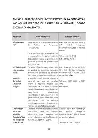 85
ANEXO 2. DIRECTORIO DE INSTITUCIONES PARA CONTACTAR
Y/O ACUDIR EN CASO DE ABUSO SEXUAL INFANTIL, ACOSO
ESCOLAR O MALTRATO
Institución Breve descripción Datos de contacto
Oficialía Mayor
SEP-
Dirección General Adjunta de Análisis
de Políticas y Programas
Transversales.
Entre sus facultades se encuentra el
promover al interior de la Secretaría
de Educación Pública los principios de
igualdad, equidad de género y no
discriminación.
Argentina No. 28, Col. Centro,
C.P. 06010, Delegación
Cuauhtémoc, Ciudad de México,
México.
Teléfono: 3601 4000
Ext. 50320 y 50356
SEP/Subsecretarí
a de Educación
Básica
Dirección
General de
Educación
Indígena
Fortalece el logro de aprendizajes con
perspectiva de derechos humanos,
mediante el desarrollo de políticas
educativas que normen la inclusión y
la equidad en el sistema educativo
nacional, para que las escuelas
rurales e indígenas mejoren sus
condiciones de operación y la niñez
con mayores desventajas disponga de
mecanismos y dispositivos
sistemáticos de compensación en la
generación de condiciones básicas de
educabilidad, que les permita
acceder, permanecer, reincorporarse
y elevar sus resultados educativos.
Fray Servando Teresa de Mier
127, Col. Centro, Delegación
Cuauhtémoc, C.P. 06080, Ciudad
de México, México.
Teléfono: 3003 6000 o 3601
1000
Ext. 68165
Coordinación
General de
Atención
Ciudadana/Siste
ma Integral de
Orientación e
Orienta e informa a todos los usuarios
interesados sobre los diversos
trámites, servicios y programas del
sector educativo, vía telefónica, de
manera ágil, oportuna y veraz.
Arcos de Belén #79, Planta baja,
Col. Centro, Delegación
Cuauhtémoc, C.P. 06010, Ciudad
de México, México.
Teléfono: 01800 1122676
 