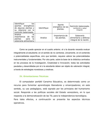 Identifique        los
                                                  Aporte
aportes energéticos                                               Nutrición balanceada.
                                             energético de las
de algunas plantas y        Identifique                              (ambiente y salud
                                                 plantas.
su relacione con la                                                     integral)
nutrición balanceada.
Analice             la
                                                 Importancia de         Soberanía
importancia de las
                              Analice              las plantas.   alimentaria y defensa
plantas      para la
                                                                  integral de la nación.
soberanía alimentaria



      Como se puede apreciar en el cuadro anterior, el o la docente necesita evaluar
integralmente al estudiante; en el sentido de no centrarse, únicamente, en el contenido
o potencialidades específicas, sino que también, requiere valorar las potencialidades
instrumentales y fundamentales. Por otra parte, sobre la base de la didáctica centrados
en los procesos de la Investigación, Creatividad e Innovación, todas las actividades
pautadas y desarrolladas por el o la estudiante deben ser objeto de valoración integral,
a través de estrategias novedosas y creativas.


      IV. Orientaciones Técnicas

      El computador portátil Canaima Educativo, es determinado como un
recurso para fomentar aprendizajes liberadores y emancipadores; en este
sentido, su uso pedagógico, está signado por los principios del humanismo
social. Responde a las políticas sociales del Estado venezolano, en lo que
respecta a la democratización de las TIL para la independencia tecnológica.
Para tales efectos, a continuación se presenta los aspectos técnicos
operativos.
 