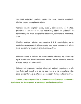 diferentes maneras: cuadros, mapas mentales, cuadros sinópticos,
      dibujos, mapas conceptuales, otros.


  •   Realicen análisis: explicar causa, efectos, consecuencias de hechos,
      problemas o situaciones de sus realidades; sobre sus procesos de
      aprendizaje; sus actos, sus posibles decisiones, soluciones a problemas,
      otros.


  •   Efectúen síntesis: solicitar que enuncien 3 ó 5 características de la
      población venezolana, de alguna región que todos conozcan; dé algún
      tema que se haya estudiado anteriormente, otros.




  •   Analicen causas y efectos: de comer comida chatarra, no tomar casi
      agua, hacer o no hacer actividades físicas; leer el periódico; conocer
      y/o desconocer la CRBV (1999).


  •   Elaboren composiciones escritas sobre: sus mejores creaciones; su día
      más feliz; qué pasará sí el sol no sale más o sí no se ocultara más,
      otros que conlleven a la reflexión y generación de respuestas creativas.


      Cuadro 3: Desagregación de la Intencionalidad Curricular, Aprender a
Reflexionar en Dimensiones y los Rasgos que las Caracterizan.
 
