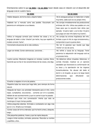 Orientaciones sobre lo que se debe y no se debe hacer desde casa en relación con el desarrollo del
lenguaje oral en vuestr...