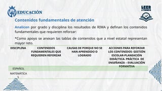 Contenidos fundamentales de atención
Analicen por grado y disciplina los resultados de RIMA y definan los contenidos
fundamentales que requieren reforzar:
*Como apoyo se anexan las tablas de contenidos que a nivel estatal representan
mayor reto.
DISCIPLINA CONTENIDOS
FUNDAMENTALES QUE
REQUIEREN REFORZAR
CAUSAS DE PORQUE NO SE
HAN APRENDIDO O
LOGRADO
ACCIONES PARA REFORZAR
LOS CONTENIDOS- GESTIÓN
ESCOLAR-PLANEACIÓN
DIDÁCTICA- PRÁCTICA DE
ENSEÑANZA – EVALUACIÓN
FORMATIVA
ESPAÑOL
MATEMÁTICA
S
 