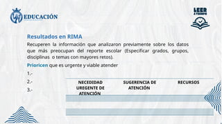 Resultados en RIMA
Recuperen la información que analizaron previamente sobre los datos
que más preocupan del reporte escolar (Especificar grados, grupos,
disciplinas o temas con mayores retos).
Prioricen que es urgente y viable atender
1.-
2.-
3.-
NECEDIDAD
UREGENTE DE
ATENCIÓN
SUGERENCIA DE
ATENCIÓN
RECURSOS
 