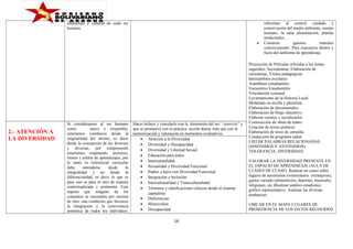 intelectual y cultural de cada ser
humano.



2.- ATENCIÓN A
LA DIVERSIDAD

Si consideramos al ser humano
como
único e irrepetible,
estaríamos viéndonos desde la
originalidad del mismo, es decir
desde la concepción de ser diversos
y diversas, por comprensión
estaríamos respetando, procesos,
ritmos y estilos de aprendizajes, por
lo tanto lo referencial curricular
debe
entenderse
desde
la
integralidad y no desde la
diferencialidad, es decir lo que es
para uno es para el otro de manera
contextualizada y pertinente. Esto
supone que ninguno de los
conjuntos se encuentra por encima
de otro, una condición que favorece
la integración y la convivencia
armónica de todos los individuos.

Hacer énfasis y vincularlo con la dimensión del ser: “convivir” y
que se promueve con la práctica acción diaria, más que con la
memorización y valoración en momentos evaluativos.
• Atención a la Diversidad
• Diversidad y Discapacidad
• Diversidad y Libertad Sexual
• Educación para todos
• Intercuturalidad
• Sexualidad y Diversidad Funcional
• Padres e hijos con Diversidad Funcional
• Integración e Inclusión
• Interculturalidad y Transculturalidad
• Términos y clasificaciones clínicos desde el sistema
capitalista:
• Deficiencias
• Minusvalías
• Discapacidad

16

referentes al control, cuidado y
conservación del medio ambiente, cuerpo
humano, la sana alimentación, plantas
medicinales,…
Construir
guiones
teatrales
colectivamente. Para exponerse dentro y
fuera del ambiente de aprendizaje.

Proyección de Películas referidas a los temas
sugeridos, Sociodramas, Elaboración de
caricaturas, Visitas pedagógicas
Intercambios escolares
Asambleas estudiantiles
Encuentros Estudiantiles
Vinculación comunal.
Levantamiento de la Historia Local.
Moldeado en arcilla y plastilina.
Elaboración de documentales.
Elaboración de blogs educativo.
Elaborar cuentos y socializarlos.
Construcción de obras de teatro.
Creación de textos poéticos
Elaboración de texto de consulta.
Conducción de programa radial.
LISTAR PALABRAS RELACIONADAS
(SINÓNIMOS Y ANTÓNIMOS)
TOLERANCIA, DIVERSIDAD.
VALORAR LA DIVERSIDAD PRESENTE EN
EL ESPACIO DE APRENDIZAJE (AULA DE
CLASES DE CLASE). Realizar un censo sobre
lugares de nacimiento (venezolanos extranjeros),
gustos variado (alimenticios, deportes, musicales,
religiones, etc.)Realizar análisis estadístico
gráfico representativo. Analizar las diversas
tendencias.
UBICAR EN EL MAPA LUGARES DE
PROSEDENCIA DE LOS DATOS RECOGIDOS

 