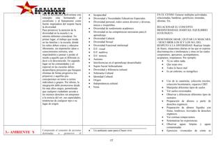 Para la Revolución Bolivariana este
concepto esta hermanado al
socialismo y al humanismo como
fuente inspiradora del respeto hacia
la diversidad.
Para promover la atención de la
diversidad en la escuela y su
entorno debemos considerar: En
primer lugar, el trabajo que reside
en las familias y la escuela, donde
los niños deben criarse y educarse
libremente, sin imponerles ideas o
conocimientos estrictos, sino
inspirándolos a pensar y perder el
miedo a aquello que es diferente es
decir a lo desconocido. En segundo
lugar en las comunidades y en
especial en las escuelas deben
desarrollarse proyectos que busquen
eliminar de forma progresiva los
prejuicios y aquellas preconcepciones en torno a ciertos
individuos o grupos. Por último, la
integración debe promoverse desde
los más altos cargos, permitiendo
que cualquier ciudadano acceda a
los mismos derechos sin anteponer
a la esencia del ser, sus capacidades,
tendencias de cualquier tipo o su
lugar de origen.

•
•
•
•
•
•
•
•
•
•
•
•
•
•
•
•
•
•
•
•

Incapacidad
Diversidad y Necesidades Educativas Especiales.
Diversidad personal, todos somos diversos y diversas,
únicos e irrepetibles.
Diversidad de rendimiento académico.
Diversidad en las competencias necesarias para el
aprendizaje.
Diversidad Cultural
Diversidad Sexual
Diversidad Funcional intelectual.
D.F. visual
D.F. auditiva.
D.F. motora.
Autismo
Interferencias en el aprendizaje desarrollador
Sujeto Social Sobresaliente
Diversidad y diferencia cultural
Soberanía Cultural
Identidad Cultural
Origen
Independencia cultural
Etnia

EN EL CENSO. Generar múltiples actividades
relacionadas, banderas, gentilicios, monedas,
idiomas. Etc.
RELACIONAR EL CONCEPTO
BIODIVERSIDAD, HABITAD, EQUILIBRIO
ECOLÓGICO.
DESENMASCARAR / QUITAR LA MASCARA
/ DESCUBRIR LOS SÍ Y LOS NO, DEL
RESPETO A LA DIVERSIDAD. Realizar listado
de frases, situaciones diarias en las que se expresa
discriminación o intolerancia y otras en las cuales
cooperamos, apoyamos, acompañamos,
aceptamos, respetamos. Por ejemplo:
• Tú no sabes nada.
• Que torpe eres.
• Todos lo haces mal
• Es un enfermo, es mongólico.
•
•
•
•
•
•
•
•
•

3.- AMBIENTE Y

Comprende el conjunto de acciones
destinadas
a
promover
el

•

Un ambiente sano para el buen vivir.

17

•

Uso de la canaimita, colección tricolor,
colección bicentenario, espacios CBIT.
Manipular diferentes tipos de suelos
Ver suelos erosionados.
Observar y diferenciar diferentes tipos de
sustratos.
Preparación de abonos a partir de
desechos orgánicos.
Preparación de abonos líquidos con
frutas, lombrices, lixiviados de desechos
orgánicos.
Ver cortinas rompevientos.
Sistematizar las experiencias.
Observar aguas limpias y aguas
contaminadas
Ejercicios vivenciales de cómo se

 