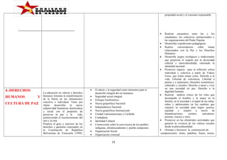 propiedad social y el consumo responsable.

•

4.-DERECHOS
HUMANOS

Y

CULTURA DE PAZ

La educación en valores y derechos
humanos fomenta la transformación
de la Patria en las dimensiones
colectiva e individual. Tiene por
objeto
desarrollar
la
nueva
subjetividad humanista democrática
y social con el propósito de
preservar la paz y la
vida,
promoviendo el reconocimiento del
otro y la otra.
Propicia el goce y ejercicio de los
derechos y garantías expresados en
la Constitución de República
Bolivariana de Venezuela (1999),

•
•
•
•
•
•
•
•
•
•
•
•

El afecto y la seguridad como elementos para el
desarrollo integral del ser humanos.
Seguridad social integral.
Enfoque Geohistórico
Nueva geopolítica Nacional
Independencia Nacional
Nueva geopolítica Internacional
Unidad Latinoamericana y Caribeña
Ciudadanía
Identidad Cultural
Cosmovisión sobre la convivencia de los pueblos
indígenas, afrodescendientes y pueblo campesino.
Organización Social
Organización comunal

23

Realizar encuentros entre las y los
estudiantes, los colectivos institucionales y
las organizaciones del Poder Popular.
• Desarrollar expediciones pedagógicas.
• Realiza
conversatorios
sobre
temas
relacionados con la Paz y los Derechos
Humanos.
• Desarrolla juegos ecológicos y tradicionales
que propicien el respeto por la diversidad
cultural e interculturalidad, valorando la
identidad nacional.
• Promover espacio para la reflexión crítica
individual y colectiva a partir de Videos
Foros, que traten temas como: Derecho a la
vida, Libertad de conciencia, Libertad a
pensar y a expresarse, Derechos económicos,
culturales y sociales, Derecho a nacer y vivir
en una sociedad en paz, Derecho a la
dignidad humana.
• Realizar análisis crítico de los roles que
desempeña el hombre y la mujer en la
familia, en la sociedad y el papel de las niñas,
niños y adolescentes en los cambios que
requiere la sociedad para lograr justicia,
equidad
y
respeto
a
través
de
dramatizaciones,
cuentos,
caricaturas,
poemas, música y otros.
• Promover en las efemérides actividades que
generen la vivencia de los valores sociales
desde la pluriculturalidad.
• Orientar y favorecer la construcción de:
-composiciones, letras, palabras, frases, textos,

 