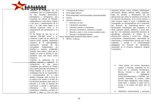mediante la formación de la
ciudadanía para el establecimiento
de una sociedad democrática,
participativa y protagónica, que
consolide los valores de libertad,
independencia, convivencia, respeto
a las leyes y mantenimiento de la
paz y la vida, hasta llegar a su
máxima expresión como es la
emancipación del pensamiento y la
acción.
El fin último de este Eje es la
suprema felicidad social y se
construye a partir de los valores de
justicia social, equidad, realización
colectiva de la individualidad,
satisfacción
racional
de
las
necesidades
fundamentales
de
hombres y mujeres, solidaridad
humana, bien común y amor que se
traduce en amor al prójimo lo que
posibilita crear una nueva moral
colectiva.
Conlleva la superación de la
pobreza material y espiritual, la
construcción
de
una
nueva
ciudadanía que potencie un Estado
ético donde participe activamente el
Poder Popular, en el cual las y los
ciudadanos han de ser responsables
y corresponsables de la vida
pública, actuando sobre la base de
la justicia con respeto a la base de
los derechos humanos, tales como el
derecho a la vida, la libertad de
conciencia, a pensar y expresarse
libremente;
los
derechos
económicos, culturales y sociales, el
derecho a nacer y vivir en una

•
•
•
•
•

Concepción de Cultura
Diversidad Cultural
Pluriculturalidad, interculturalidad, intraculturalidad.
Genero
Derechos Humanos:
 Derecho a la vida.
 Libertad de conciencia,
 Libertad a pensar y a expresarse.
 Derechos económicos, culturales y sociales.
 Derecho a nacer y vivir en una sociedad en paz.
 Derecho a la dignidad humana.
Nueva subjetividad humanista democrática y social.
• MCM y violencia

canciones, poesías, versos, refranes, trabalenguas,
adivinanzas, dibujos, láminas, tablas, esquemas,
hojas de cálculos y documentos con las
aplicaciones que ofrece la canaimita, los textos de
la colección bicentenario, en la revista tricolor u
otros recursos según el nivel y modalidad que
corresponda, en correspondencia con el propósito
del Proyecto de Aprendizaje.-micros con
herramientas tecnológicas que tengamos a la
mano (cámaras caseras, teléfonos, u otros) para
que las y los estudiantes desarrollen procesos de
aprendizaje afianzando la cultura de la
construcción colectiva a través del diálogo,
conversatorio, dramatizaciones, intercambio de
experiencias y construcciones teóricas que le den
contenido y sentido a la intencionalidad
pedagógica del Proyecto de Aprendizaje
enmarcado en el Proyecto Educativo Integral
Comunitario.

•

•

24

-Clase abierta con lectura espontanea
cuentos o historias contenidas en los
textos de la colección bicentenario,
Revista Tricolor u otro autor del
pensamiento
pedagógico
críticoLatinoamerocano y Caribeño que
permita trascender la lectura como
lección diaria obligatoria, como castigo,
como tarea y afianzar el gusto por la
lectura y la lectura del gusto por la
escuela.
-Identificar colectivamente y proyectar

 
