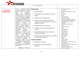 •

7.- TRABAJO
LIBERADOR

Corresponsabilidad

El eje
integrador trabajo Trabajo social:
liberador promueve el vínculo
• Origen del trabajo
entre la teoría y la práctica
desde
una
perspectiva
• Transformación de la naturaleza a través del
cultural, social y ambiental
trabajo
en la formación de una nueva
visión del trabajo, entendido
• El trabajo como un derecho social
como elemento dignificador y
emancipador de todas y todos,
• El trabajo como practica para fomentar el
trascendiendo la dimensión
respeto y reconocimiento propio y de las y los
material.
Favorece
la
compañeros de labor
valoración del trabajo como
proceso y hecho social, en
• Trabajo participativo comunitario
tanto cooperativo, solidario y
colaborativo entre las y los
• El trabajo como acto de solidaridad social y
estudiantes,
maestros
y
colectiva
maestras,
trabajadores
y
• Responsabilidad individual y social ante la
trabajadoras y otros actores
claves de la comunidad; así
solución de problemas
mismo,
como
derecho
• El Trabajo para formar conciencia y concreción
humano que permite alcanzar
de la nueva patria socialista
el desarrollo colectivo e
individual. Impulsando la
integración familia – escuela Trabajo y Economía
– comunidad – ambiente para
• Definición de economía
desarrollar el aprendizaje
hacia la producción dirigida al
• Planificación estratégica del modelo
bien común.
económico
Igualmente, fomenta el
28

•
•
•
•
•
•
•
•
•
•
•
•
•
•
•
•
•
•
•
•
•
•
•
•
•
•
•
•
•

Investigación teórica
Entrevistas.
Reconstrucción de Historias locales
Cuentos
Power Point
Videos
Dramatizaciones
Organización de EPS
Exposición de galerías con rostros y
rastros de trabajadores emblemáticos.
Trabajadores de la comunidad
fotografías.
Organización de cooperativas.
Teatro
Intercambio de roles.
Poesía
Cantos de faenas
Crucigramas
Mesas de trabajo
Trabajo grupal
Mapa Conceptual
Sopa de letras
Ilustraciones
Debates
Visitas a fabricas
Experimentos
Construcción de objetos a partir de la
materia prima.
Elaboración de trípticos, folletos, revistas
Programas de radio
Desarrollo de trabajo practico
Siembra de alimentos

 