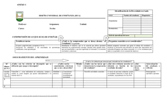 Este documento contienepárrafos extraídos directamentedeldecreto83/2015.
DISEÑO UNIVERSAL DE ENSEÑANZA (DUA)
Profesor: Asignatura: Unidad:
Curso: Fecha:
COMPRENSIÓN DE LO QUE SE HA DE ENSEÑAR
Establecer metas ¿Cuál es la comprensión que se desea alcance el
estudiante? La gran idea
¿Preguntas esenciales a ser consideradas?
(Copiar y pegar del plan y programa el O.A)
Incorporar los estándares y las necesidades de aprendizajes
establecidos como aprendizajes.
(Parafrasear el objetivo, que es lo esencial que deben aprender)
Identificar las comprensiones centrales, basadas sobre grandes ideas,
que son transferibles y que dan significado al contenido y lo conectan
con hechos y destrezas.
Señalar preguntas esenciales que guíen el trabajo del estudiante y
focalizan la instrucción para descubrir las ideas más importantes del
contenido.(Preguntas que deben responder si o si los estudiantes para
saber si se aprendió o no lo esencial del objetivo).
ASEGURAMIENTO DEL APRENDIZAJE
¿Cuál es la evidencia que muestra qué entendieron los estudiantes?
N°
clases
por O.A
¿Cuáles son los criterios de desempeño que se
utilizarán para juzgar el desempeño?
¿Cuáles son los
conocimientos y destrezas
que se van a desarrollar?
Métodos
C.A
¿Cuáles son las tareas que
demostrarán la comprensión
del estudiante?
¿Qué otra evidencia necesita ser
obtenida en función de los
resultados deseados?
¿Qué
necesito
llevar a
clase?
Autoevaluación
del estudiante y
reflexión
Cantidad
necesaria
para dar
cobertura
Transcribir o crear indicadores de evaluación, siempre y
cuando no exista ninguno que apunte adecuadamente a lo
esencial del O.A
Habilidad o
destreza
Conocimiento
(conceptual-
procedimental-
actitudinal)
Describir actividades esenciales A través de qué otras evidencias, puede
el estudiante demostrar el logro de los
resultados, especialmente los con NEE.
Metacognición
/aprender a aprender
1
2
Identificación de la Diversidad en el aula
N.E.E Nombre del estudiante Diagnóstico
Transitorias
Permanentes
Estilo de aprendizaje del curso
ANEXO 1
 