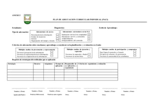 Este documento contienepárrafos extraídos directamentedeldecreto83/2015.
ANEXO 2
PLAN DE ADECUACION CURRICULAR INDIVIDUAL (PACI)
Estudiante: Diagnóstico: Estilo de Aprendizaje:
Tipo de adecuación:
Criterios de adecuación sobre enseñanza y aprendizaje a considerar en la planificación y evaluación en el aula:
Registro de estrategias diversificadas que se aplicarán
Estrategia Recurso Asignatura Tiempo de
aplicación
Responsable de
su aplicación y
seguimiento
Criterios de seguimiento y evaluación
Adecuaciones de acceso
Presentación de la información
Formas de respuesta
Entorno
Organización del tiempo y horario
Adecuaciones curriculares en los O.A
Graduación del nivel de complejidad
Priorización de O.A y contenidos
Temporalización
Enriquecimiento del curricular
______________________
Nombre y Firma
Apoderado/Padres
______________________
Nombre y Firma
Profesor Diferencial
______________________
Nombre y Firma
Profesor aula regular
______________________
Nombre y Firma
Otro:
______________________
Nombre y Firma
Otro:
______________________
Nombre y Firma
Otro:
Múltiples medios de presentación y representación
Favorecer percepción de la información
Favorecer la representación de la información
Favorecer la comprensión de la información
Múltiples medios de participación y compromiso
Para Captar la atención y el interés
De apoyo al esfuerzo y la persistencia
Favorecer la autonomía de los estudiantes
Múltiples medios de ejecución y
expresión
Favorecer la expresión y fluidez
Favorecer la acción física
______________________
Nombre y Firma
Otro:
 