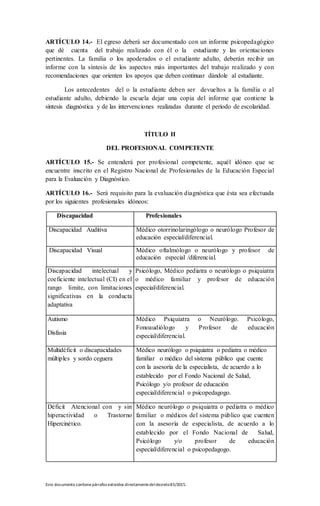 Este documento contienepárrafos extraídos directamentedeldecreto83/2015.
ARTÍCULO 14.- El egreso deberá ser documentado con un informe psicopedagógico
que dé cuenta del trabajo realizado con él o la estudiante y las orientaciones
pertinentes. La familia o los apoderados o el estudiante adulto, deberán recibir un
informe con la síntesis de los aspectos más importantes del trabajo realizado y con
recomendaciones que orienten los apoyos que deben continuar dándole al estudiante.
Los antecedentes del o la estudiante deben ser devueltos a la familia o al
estudiante adulto, debiendo la escuela dejar una copia del informe que contiene la
síntesis diagnóstica y de las intervenciones realizadas durante el período de escolaridad.
TÍTULO II
DEL PROFESIONAL COMPETENTE
ARTÍCULO 15.- Se entenderá por profesional competente, aquél idóneo que se
encuentre inscrito en el Registro Nacional de Profesionales de la Educación Especial
para la Evaluación y Diagnóstico.
ARTÍCULO 16.- Será requisito para la evaluación diagnóstica que ésta sea efectuada
por los siguientes profesionales idóneos:
Discapacidad Profesionales
Discapacidad Auditiva Médico otorrinolaringólogo o neurólogo Profesor de
educación especial/diferencial.
Discapacidad Visual Médico oftalmólogo o neurólogo y profesor de
educación especial /diferencial.
Discapacidad intelectual y
coeficiente intelectual (CI) en el
rango limite, con limitaciones
significativas en la conducta
adaptativa
Psicólogo, Médico pediatra o neurólogo o psiquiatra
o médico familiar y profesor de educación
especial/diferencial.
Autismo
Disfasia
Médico Psiquiatra o Neurólogo. Psicólogo,
Fonoaudiólogo y Profesor de educación
especial/diferencial.
Multidéficit o discapacidades
múltiples y sordo ceguera
Médico neurólogo o psiquiatra o pediatra o médico
familiar o médico del sistema público que cuente
con la asesoría de la especialista, de acuerdo a lo
establecido por el Fondo Nacional de Salud,
Psicólogo y/o profesor de educación
especial/diferencial o psicopedagogo.
Déficit Atencional con y sin
hiperactividad o Trastorno
Hipercinético.
Médico neurólogo o psiquiatra o pediatra o médico
familiar o médicos del sistema público que cuenten
con la asesoría de especialista, de acuerdo a lo
establecido por el Fondo Nacional de Salud,
Psicólogo y/o profesor de educación
especial/diferencial o psicopedagogo.
 