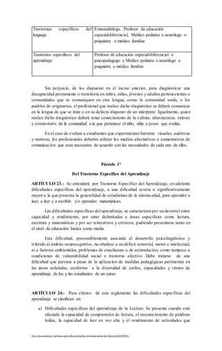 Este documento contienepárrafos extraídos directamentedeldecreto83/2015.
Trastornos específicos del
lenguaje
Fonoaudiólogo. Profesor de educación
especial/diferencial, Médico pediatra o neurólogo o
psiquiatra o médico familiar.
Trastornos específicos del
aprendizaje
Profesor de educación especial/diferencial o
psicopedagogo y Médico pediatra o neurólogo o
psiquiatra o médico familiar.
Sin perjuicio, de los dispuesto en el inciso anterior, para diagnosticar una
discapacidad permanente o transitoria en niños, niñas, jóvenes y adultos pertenecientes a
comunidades que se comuniquen en otra lengua, como la comunidad sorda, o los
pueblos de originarios, el profesional que realice dicho diagnóstico se deberá comunicar
en la lengua de que se trate o en su defecto disponer de un intérprete. Igualmente, quien
realice dicho diagnóstico deberá tener conocimiento de la cultura, idiosincrasia, valores
y cosmovisión de la comunidad a la que pertenece el niño, niña o joven que evalúa.
En el caso de evaluar a estudiantes que experimentan barreras visuales, auditivas
y motoras, los profesionales deberán utilizar los medios alternativos o aumentativos de
comunicación que sean necesarios de acuerdo con las necesidades de cada uno de ellos.
Párrafo 1°
Del Trastorno Especifico del Aprendizaje
ARTÍCULO 23.- Se entenderá por Trastorno Especifico del Aprendizaje, en adelante
dificultades específicas del aprendizaje, a una dificultad severa o significativamente
mayor a la que presenta la generalidad de estudiantes de la misma edad, para aprender a
leer; a leer y a escribir; y/o aprender matemáticas.
Las dificultades específicas del aprendizaje, se caracterizan por un desnivel entre
capacidad y rendimiento, por estar delimitadas a áreas específicas como lectura,
escritura y matemáticas y por ser reiterativos y crónicos, pudiendo presentarse tanto en
el nivel de educación básica como media.
Esta dificultad, presumiblemente asociada al desarrollo psicolingüístico y
referido al ámbito neurocognitivo, no obedece a un déficit sensorial, motor o intelectual,
ni a factores ambientales, problemas de enseñanzas o de estimulación, como tampoco a
condiciones de vulnerabilidad social o trastorno afectivo. Debe tratarse de una
dificultad que persiste a pesar de la aplicación de medidas pedagógicas pertinentes en
las áreas señaladas, conforme a la diversidad de estilos, capacidades y ritmos de
aprendizaje de los y las estudiantes de un curso.
ARTÍCULO 24.- Para efectos de este reglamento las dificultades específicas del
aprendizaje se clasifican en:
a) Dificultades específicas del aprendizaje de la Lectura: Se presenta cuando está
afectada la capacidad de comprensión de lectura, el reconocimiento de palabras
leídas, la capacidad de leer en voz alta y el rendimiento de actividades que
 