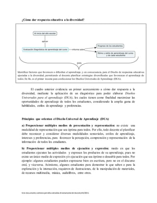 Este documento contienepárrafos extraídos directamentedeldecreto83/2015.
¿Cómo dar respuesta educativa a la diversidad?
El cuadro anterior evidencia un primer acercamiento a cómo dar respuesta a la
diversidad, mediante la aplicación de un diagnóstico para poder elaborar Diseños
Universales para el aprendizaje (DUA), los cuales tienen como finalidad maximizar las
oportunidades de aprendizaje de todos los estudiantes, considerando la amplia gama de
habilidades, estilos de aprendizaje y preferencias.
Principios que orientan el Diseño Universal de Aprendizaje (DUA)
a) Proporcionar múltiples medios de presentación y representación: no existe una
modalidad de representación que sea óptima para todos. Por ello, todo docente al planificar
debe reconocer y considerar diversas modalidades sensoriales, estilos de aprendizaje,
intereses y preferencias, para favorecer la percepción, comprensión y representación de la
información de todos los estudiantes.
b) Proporcionar múltiples medios de ejecución y expresión: modo en que los
estudiantes ejecutan las actividades y expresan los productos de su aprendizaje, pues no
existe un único medio de expresión y/o ejecución que sea óptimo o deseable para todos. Por
ejemplo: algunos estudiantes pueden expresarse bien en escritura, pero no en el discurso
oral, y viceversa. Asimismo, algunos estudiantes para demostrar lo que saben o para la
exploración y la interacción, requieren de ilustraciones, de la manipulación de materiales,
de recursos multimedia, música, audiolibros, entre otros.
para
Identificar factores que favorecen o dificultan el aprendizaje, y en consecuencia, para el Diseño de respuestas educativas
ajustadas a la diversidad, permitiendo al docente planificar estrategias diversificadas que favorezcan el aprendizaje de
todos.En fin, es el primer insumo para confeccionar los Diseños Universales de Aprendizaje (DUA).
 