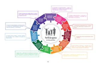 12
Al emplear diversos medios y formatos digitales
para investigar, crear y difundir su proyecto de
emprendimiento.
Cuando define y administra los recursos que necesita para
realidad su proyecto y calcula los impactos que este puede
tener e interpreta la información que obtiene de su contexto Cuando explora y experimenta las soluciones que crea y su
vinculación a la ciencia y a la tecnología
Cuando comunica su proyecto e interactúa con los
actores de su red de aliados usando recursos
comunicacionales pertinentes a su interlocutor.
Al desarrollar una aprendizaje activo y práctico
que lo reta a salir del aula a vincularse con el
entorno
Cuando investiga para entender cómo el contexto
social, cultural e histórico influirá en las propuestas
de solución que crea.
Al asumir la responsabilidad y acción de gestionar
su proyecto de emprendimiento afianzando su
motivación intrínseca y su autoeficacia.
Al trabajar colaborativamente e involucrarse en
comprender los problemas y necesidades que
busca atender con su proyecto
Al desarrollar el autoconocimiento y valorar su
mirada de ver el mundo como un potencial para
crear innovación y accionar su entorno.
Al desarrollar procesos de pensamiento crítico
y creativos
 