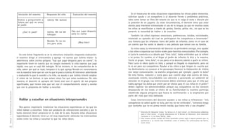 DGCyE / Subsecretaría de Educación 98 
Iniciación del maestro Respuesta del niño Evaluación del maestro 
Vamos a preguntarle a Julieta: Me lastimé. 
Julieta por qué no venía 
al jardín 
¿Qué te pasó? Julieta: Me caí del 
tobogán 
Hay que jugar despacio 
para no caerse 
Nicolás: Yo no me ¡Muy bien! 
tiro para atrás 
En este breve fragmento se ve la estructura iniciación—respuesta–evaluación: 
el maestro dirige el intercambio y agrega –al suceso que Julieta relata– la 
advertencia sobre ciertos peligros: “hay que jugar despacio para no caerse”. Es 
importante tener en cuenta que en ningún momento la niña expresa que jugó 
rápido, sino que se cayó del tobogán. Ni los lectores, ni los compañeritos de la 
niña, saben por qué se cayó, tampoco si lo que agrega Nicolás en concordancia 
con la maestra tiene que ver con lo que le pasó a Julieta. Al intervenir advirtiendo 
y evaluando lo que le sucedió a la niña, no ayuda a que Julieta intente ampliar 
el relato de los hechos, ni que aclare cómo fue que estos sucedieron. De esta 
manera, el docente se apropia del texto oral con el aporte de sus propios 
significados, que tienen más que ver con el comportamiento social y escolar 
que con la propuesta de hablar y escuchar. 
Hablar y escuchar en situaciones interpersonales 
Nos parece importante revalorizar las situaciones espontáneas en las que los 
niños hablan y escuchan. Estas son producto de interacciones sociales y por lo 
tanto merecen tener presencia en la vida de la sala. Durante estas situaciones 
espontáneas el docente tiene un rol muy importante: estimular los intercambios 
orales entre los niños y escuchar lo que los niños dicen. 
Orientaciones didácticas para el nivel inicial - 4a parte - 
99 
En el transcurso de estas situaciones espontáneas los chicos piden elementos, 
solicitan ayuda a un compañero o al docente frente a problemas prácticos, 
tales como tomar un libro del estante sin que se le caiga el resto o discutir por 
la posesión de un juguete. En estas circunstancias, el docente tiene que estar 
atento para intervenir estimulando el uso de la lengua, ya que en muchos casos 
los niños se manifiestan a través de gestos, llantos, gritos, etc., sin que se les 
presente la necesidad de hablar o de escuchar. 
También los niños expresan emociones, preferencias, miedos, necesidades, 
relatando un episodio del cual no participaron los compañeros o renarrando71 
una historia que les relataron fuera del jardín de infantes, como en el caso de 
un cuento que les contó la abuela o una película que vieron con su familia. 
En estos casos, la intervención del docente no pretenderá corregir, sino ayudar 
a los niños a organizar sus textos orales para hacerlos comunicables. Por ejemplo, 
si Lucía le comenta a su abuelo que “vino Julia“, todos entienden que se refiere 
a su prima. En cambio, si al llegar al jardín de infantes le dice a la maestra, 
frente al grupo: “vino Julia“, ni sus pares ni la docente sabrán a quién se refiere. 
Para Lucía es obvio quién es Julia, y porqué su llegada es importante, pero no 
lo es así para sus compañeros. Ayudar a los niños a que tengan en cuenta que 
los destinatarios no conocen a los personajes favorece la elaboración de relatos 
con mejor comunicación. La maestra preguntará, por ejemplo: ¿quién es Julia? 
De esta forma, inducirá a Lucía para que cuente algo más acerca de Julia, 
mostrando interés, escuchándola con atención y generando un ambiente de 
atención en el grupo. Las intervenciones deben orientarse para que el niño que 
habla agregue los datos que omite por ser obvios para él. Los niños en el jardín72 
deben explicar los sobreentendidos porque sus compañeros no los conocen 
despojando de ese modo al relato de su familiaridad. La maestra participa 
añadiendo alguna pregunta que busca la confirmación o la ampliación por 
parte del niño que está hablando. 
Estas intervenciones del docente ayudan a los niños a reflexionar: “mis 
compañeros no saben quién es Julia, por eso no me entienden”, “entonces tengo 
que contarles que es mi prima recién nacida, que toma teta y usa chupete”. 
71 Dirección de Educación Inicial, “La lectura en el nivel inicial”, en Orientaciones didácticas 
para el nivel inicial – 2ª parte. Documentos de la Revista de Educación. Serie desarrollo 
curricular n° 5, La Plata, DGCyE, 2003. 
72 Esto mismo sucede cuando los niños pretenden contar algo a alguna persona que no 
pertenezca a su círculo más inmediato, como el médico, los comerciantes del barrio, 
entre otros. 
 