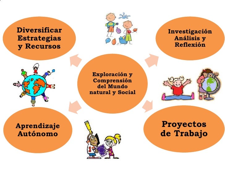 Orientaciones didácticas generales (guía para el mestro)