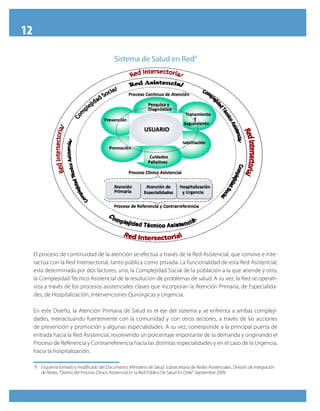12

                                               Sistema de Salud en Red9




     El proceso de continuidad de la atención se efectúa a través de la Red Asistencial, que convive e inte-
     ractúa con la Red Intersectorial, tanto pública como privada. La funcionalidad de esta Red Asistencial,
     esta determinada por dos factores, uno, la Complejidad Social de la población a la que atiende y otro,
     la Complejidad Técnico Asistencial de la resolución de problemas de salud. A su vez, la Red se operati-
     viza a través de los procesos asistenciales claves que incorporan la Atención Primaria, de Especialida-
     des, de Hospitalización, Intervenciones Quirúrgicas y Urgencia.

     En este Diseño, la Atención Primaria de Salud es el eje del sistema y se enfrenta a ambas compleji-
     dades, interactuando fuertemente con la comunidad y con otros sectores, a través de las acciones
     de prevención y promoción y algunas especialidades. A su vez, corresponde a la principal puerta de
     entrada hacia la Red Asistencial, resolviendo un porcentaje importante de la demanda y originando el
     Proceso de Referencia y Contrarreferencia hacia las distintas especialidades y en el caso de la Urgencia,
     hacia la hospitalización.

     9 Esquema tomado y modificado del Documento: Ministerio de Salud. Subsecretaría de Redes Asistenciales. División de Integración
       de Redes. “Diseño del Proceso Clínico Asistencial En la Red Pública De Salud En Chile”. Septiembre 2009.
 