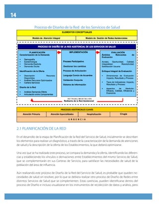 14
                    Proceso de Diseño de la Red de los Servicios de Salud




                                             Gestionar los cambios




     2.1 PlAnificAción De lA ReD

     En el desarrollo de la etapa de Planificación de la Red del Servicio de Salud, inicialmente se describen
     los elementos para realizar un diagnóstico, a través de la caracterización de la demanda de atenciones
     de salud y la descripción de la oferta de los Establecimientos, la que deberá optimizarse.

     Una vez que se ha realizado este proceso, se compara la demanda y la oferta, identificando las diferen-
     cias y estableciendo los vínculos o derivaciones entre Establecimientos del mismo Servicio de Salud,
     que se complementarán en sus Carteras de Servicio, para satisfacer las necesidades de salud de la
     población del área de influencia.

     Aún realizando este proceso de Diseño de la Red del Servicio de Salud, es probable que queden ne-
     cesidades de salud sin resolver, por lo que se debiera realizar otro proceso de Diseño de Redes entre
     distintos Servicios de Salud que se complementen. Estas carencias, pueden identificarse dentro del
     proceso de Diseño e incluso visualizarse en los instrumentos de recolección de datos y análisis, pero
 