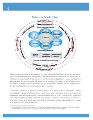 12
Sistema de Salud en RedSistema de Salud en Red99
9	 Esquema tomado y modificado del Documento: Ministerio de Salud. Subsecretaría de Redes Asistenciales. División de Integración
de Redes.“Diseño del Proceso Clínico Asistencial En la Red Pública De Salud En Chile”. Septiembre 2009.
El proceso de continuidad de la atención se efectúa a través de la Red Asistencial, que convive e inte-
ractúa con la Red Intersectorial, tanto pública como privada. La funcionalidad de esta Red Asistencial,
esta determinada por dos factores, uno, la Complejidad Social de la población a la que atiende y otro,
la Complejidad Técnico Asistencial de la resolución de problemas de salud. A su vez, la Red se operati-
viza a través de los procesos asistenciales claves que incorporan la Atención Primaria, de Especialida-
des, de Hospitalización, Intervenciones Quirúrgicas y Urgencia.
En este Diseño/Rediseño, la Atención Primaria de Salud es el eje del sistema y se enfrenta a ambas
complejidades, interactuando fuertemente con la comunidad y con otros sectores, a través de las
acciones de prevención y promoción y algunas especialidades. A su vez, corresponde a la principal
puerta de entrada hacia la Red Asistencial, resolviendo un porcentaje importante de la demanda y
originando el Proceso de Referencia y Contrarreferencia hacia las distintas especialidades y en el caso
de la Urgencia, hacia la hospitalización.
USUARIO
Pesquisa y
diagnóstico
Proceso Continuo de Atención
Tratamiento y
seguimiento
Rehabilitación
Cuidados
paliativos
Promoción
Prevención
 