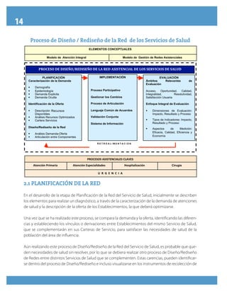 14
! ELEMENTOS CONCEPTUALES
Modelo de Atención Integral Modelo de Gestión de Redes Asistenciales
IMPLEMENTACIÓN
Proceso Participativo
Gestionar los Cambios
Proceso de Articulación
Lenguaje Común de Acuerdos
Validación Conjunta
Sistema de Información
PLANIFICACIÓN
Caracterización de la Demanda
! Demografía
! Epidemiología
! Demanda Explicita
! Demanda Oculta
Identificación de la Oferta
! Descripción Recursos
Disponibles
! Análisis Recursos Optimizados
! Cartera Servicios
Diseño/Rediseño de la Red
! Análisis Demanda-Oferta
! Articulación entre Componentes
! Mapa Derivación
EVALUACIÓN
Ámbitos Relevantes de
Evaluación
Acceso, Oportunidad, Calidad,
Integralidad, Resolutividad,
Satisfacción Usuaria
Enfoque Integral de Evaluación
! Dimensiones de Evaluación:
Impacto, Resultado y Proceso
! Tipos de Indicadores: Impacto,
Resultado y Proceso
! Aspectos de Medición:
Eficacia, Calidad, Eficiencia y
Economía
!"#$%&#'(%'()&%*#+"%()&%*#'(%',-'"%('-&)&.%/$)-,'(%',#&'&%"0)$)#&'(%'&-,1('
!"#$%&#&'(&)&*%+$)(,%&'$,(-%&''
R E T R O A L I M E N T A C I Ó N
Rediseño de la Red Asistencial
(./01230'!4256426'
!
(./01230'%78/12692:6:/7'
!
;<782.692=61230'
!
Cirugía
>''"''?''%''+''$'')''('
2.1 PLANIFICACIÓN DE LA RED2.1 PLANIFICACIÓN DE LA RED
En el desarrollo de la etapa de Planificación de la Red del Servicio de Salud, inicialmente se describen
los elementos para realizar un diagnóstico, a través de la caracterización de la demanda de atenciones
de salud y la descripción de la oferta de los Establecimientos, la que deberá optimizarse.
Una vez que se ha realizado este proceso, se compara la demanda y la oferta, identificando las diferen-
cias y estableciendo los vínculos o derivaciones entre Establecimientos del mismo Servicio de Salud,
que se complementarán en sus Carteras de Servicio, para satisfacer las necesidades de salud de la
población del área de influencia.
Aún realizando este proceso de Diseño/Rediseño de la Red del Servicio de Salud, es probable que que-
den necesidades de salud sin resolver, por lo que se debiera realizar otro proceso de Diseño/Rediseño
de Redes entre distintos Servicios de Salud que se complementen. Estas carencias, pueden identificar-
se dentro del proceso de Diseño/Rediseño e incluso visualizarse en los instrumentos de recolección de
Proceso de Diseño / Rediseño de la Red de los Servicios de Salud
Recursos
 