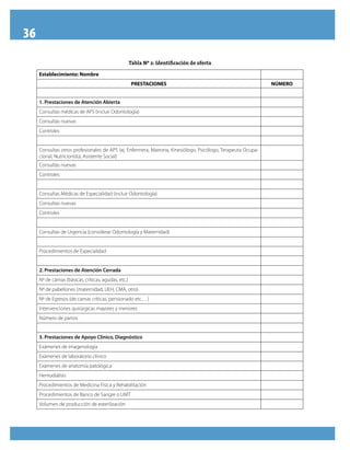 36
Establecimiento: Nombre
PRESTACIONES NÚMERO
1. Prestaciones de Atención Abierta
Consultas médicas de APS (incluir Odontología)
Consultas nuevas
Controles
Consultas otros profesionales de APS (ej. Enfermera, Matrona, Kinesiólogo, Psicólogo, Terapeuta Ocupa-
cional, Nutricionista, Asistente Social)
Consultas nuevas
Controles
Consultas Médicas de Especialidad (incluir Odontología)
Consultas nuevas
Controles
Consultas de Urgencia (considerar Odontología y Maternidad)
Procedimientos de Especialidad
2. Prestaciones de Atención Cerrada
Nº de camas (básicas, críticas, agudas, etc.)
Nº de pabellones (maternidad, UEH, CMA, otro)
Nº de Egresos (de camas críticas, pensionado etc.…)
Intervenciones quirúrgicas mayores y menores
Número de partos
3. Prestaciones de Apoyo Clínico, Diagnóstico
Exámenes de imagenología
Exámenes de laboratorio clínico
Exámenes de anatomía patológica
Hemodiálisis
Procedimientos de Medicina Física y Rehabilitación
Procedimientos de Banco de Sangre o UMT
Volumen de producción de esterilización
Tabla Nº 2: Identificación de oferta
 