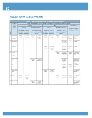 50
CUADRO 1. MAPA DE LA RED ASISTENCIAL DEL SERVICIO DE SALUD (Nombre)
COMUNA
ESTABLECI-
MIENTO DE
ATENCIÓN
PRIMARIA
CENTROS DE DERIVACIÓN DEL NIVEL SECUNDARIO DEL SERVICIO DE SALUD (Nombre) O CENTROS EN CONVENIO
ADULTOS NIÑOS PROCEDIMIENTOS
(ver Anexo Nº 2:Listado de
Procedimientos FONASA)
CONSULTA
(ver Anexo Nº 1 : Listado de
Especialidades, Sub-especialida-
des MédicasY Odontológicas)
INTERVENCIÓN QUIRÚRGICA
(ver Anexo Nº 3: Lista de
Intervenciones Quirúrgicas MLE
FONASA)
CONSULTA
(ver Anexo Nº 1 : Listado de
Especialidades, Sub-especialida-
des MédicasY Odontológicas)
INTERVENCIÓN QUIRÚRGICA
(ver AnexoNº 3: Lista de
Intervenciones Quirúrgicas MLE
FONASA)
1 CONSULTORIO XX ESTABLECI-
MIENTO
Especialidades :
1, 2, 3, 4, etc
ESTABLECI-
MIENTO
EJ. CIRUGIA
DE CABEZAY
CUELLO
ESTABLECI-
MIENTO
Especialidades :
1, 2, 3, 4, etc
ESTABLECI-
MIENTO
EJ. NEUROLOGIA
Y NEUROCIRUGIA
E S TA B L E C I -
MIENTO
EJ. ULTRASONO-
GRAFIA
CESFAMYY3, ESTABLECI-
MIENTO
EJ. CUELLO
2 CONSULTORIOYY EJ. CIRUGIA
OFTALMOLOGICA
EJ.TORAX
HOSPITAL XZ ESTABLECI-
MIENTO
EJ. Especialida-
des : 5, 6, 7, 8,
15, etc.
EJ. CIRUGIA
PLASTICAY
REPARADORA
E S TA B L E C I -
MIENTO
EJ. CRANEO
3 CESFAM BB
(3 CECOF)
ESTABLECI-
MIENTO
EJ. CIRUGIA
OTORRINOLARIN-
GOLOGICA
ESTABLECI-
MIENTO
EJ. TOMOGRAFIA
AXIAL COMPU-
TADA
CES ESTABLECI-
MIENTO
EJ. CIRUGIA CAR-
DIOVASCULAR
EJ. CIRUGIA
DE CABEZAY
CUELLO
EJ. RESONANCIA
MAGNÉTICA (in-
cluye medio de
contraste)
CES EJ. DERMA-
TOLOGIAY
TEGUMENTOS
ESTABLECI-
MIENTO
EJ. EXAMENES DE
MAMA
CONSULTORIO
DENTAL
ESTABLECI-
MIENTO
EJ. Especiali-
dades : 10, 11,
12, etc.
EJ. GLANDULAS
MAMARIAS
4 CESFAM ESTABLECI-
MIENTO
Especialidades
: 5, 6, 7, 8,
15, etc.
ESTABLECI-
MIENTO
EJ. CIRUGIA CAR-
DIOVASCULAR
ESTABLECI-
MIENTO
EJ. MEDICINA
NUCLEAR
    ESTABLECI-
MIENTO
EJ. DERMA-
TOLOGIAY
TEGUMENTOS
EJ. ESTUDIOS
ENDOCRINOLÓ-
GICOS
ANEXO: Mapa de DerivaciónANEXO: Mapa de Derivación
 