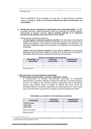 Elaboración propia
Para la identificación de los principales En este caso, se debe formular la siguiente
pregunta estratégica: ¿Cuál es el principal problema que afecta directamente a los
aprendizajes?
g) Identificación de las necesidades de aprendizaje de los estudiantes (NAE). Las NAE
se pueden identificar mediante pequeños grupos de estudiantes de diferentes grados,
planteándoles la siguiente pregunta: ¿Qué te gustaría aprender en la institución
educativa donde estudias y que crees que te van ser útiles?
Otras preguntas interesantes podrían ser:
¿En qué lugares o espacios te gustaría aprender? Las respuestas a esta pregunta
ayudarían identificar los diversos escenarios que ellos conocen y que proponen como
medios para aprender y que encierra un potencial pedagógico muy importante. Los
escenarios identificados deben ser incorporados en la elaboración de las sesiones de
aprendizaje.
¿Cómo crees que lograrías aprender lo que más te interesa? Las respuestas
planteadas serán útiles para tenerlas en cuenta en el momento de la propuesta de
estrategias didácticas cuando se elaboren las sesiones de aprendizaje.
Matriz de necesidades de aprendizaje4
Necesidades de
aprendizaje
Área/áreas
involucrada/s
Competencias/
Capacidades
Elaboración propia
h) Reconocimiento de oportunidades de aprendizajes
h.1 Festividades internacionales, nacionales, regionales y locales.
El reconocimiento de prácticas socio-culturales reconocidas en festividades
internacionales, nacionales, regionales y locales es la base para una práctica educativa
cercana a la realidad y que promueva prácticas significativas para el aprendizaje.
Conocer estos saberes implica un trabajo de reflexión para poder asociar las
actividades festivas a situaciones significativas de aprendizaje para un área o áreas
afines. Esta información puede haberse recogido ya durante la elaboración del PEI.
Festividades y su relación con los elementos curriculares
Festividades
Área/áreas
involucrada/s
Competencias/
Capacidades
Internacionales.
Nacionales
Regionales
De la comunidad
Elaboración propia
4
Las NAE son el producto de la interacción comunicativa propiciada entre las y los estudiantes y los docentes y consideradas
para priorizarlas en la programación curricular
Documento de trabajo: Dirección Regional de Educación de Lima Metropolitana
 